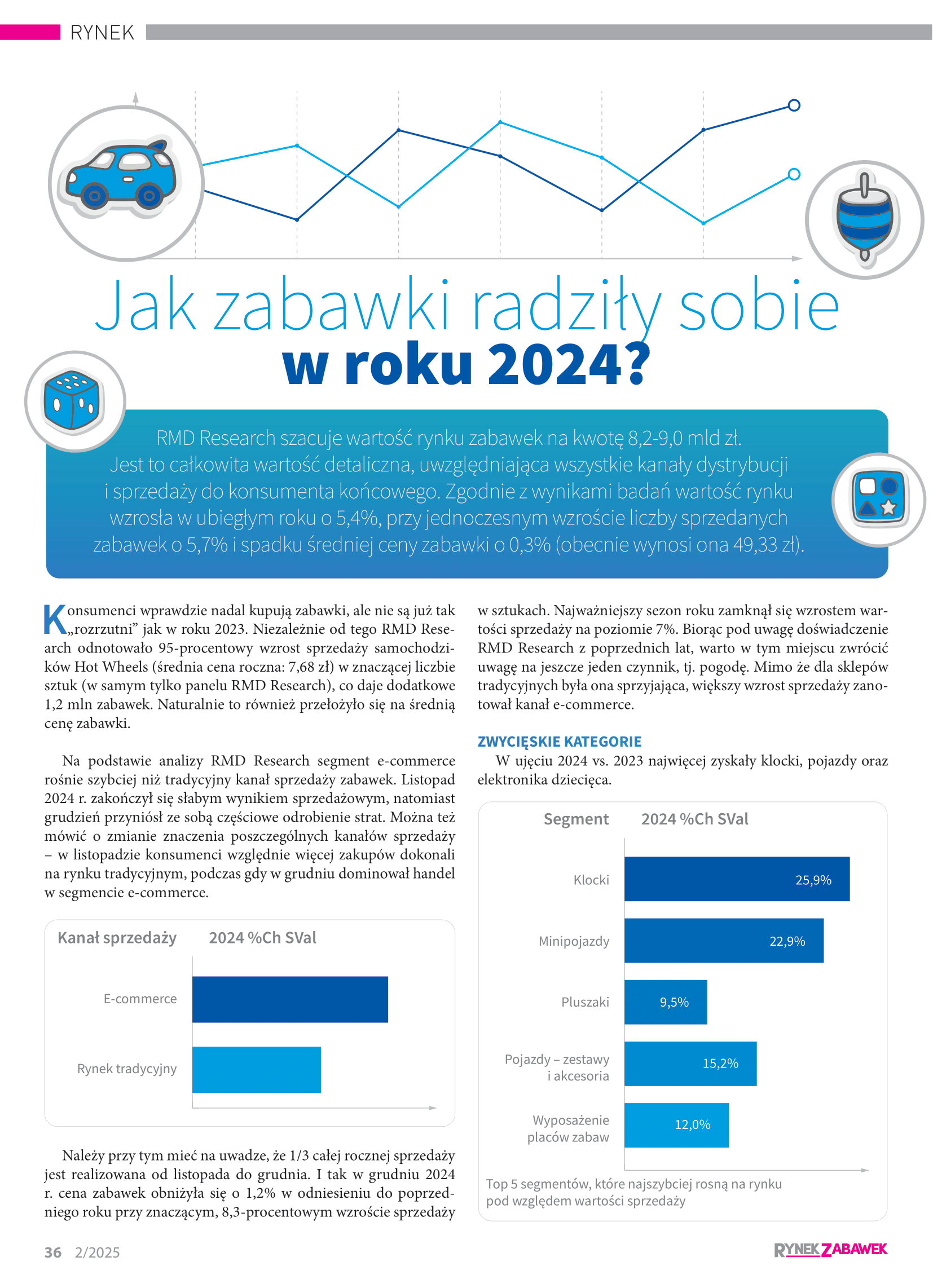 Zabawki_w_2024_1
